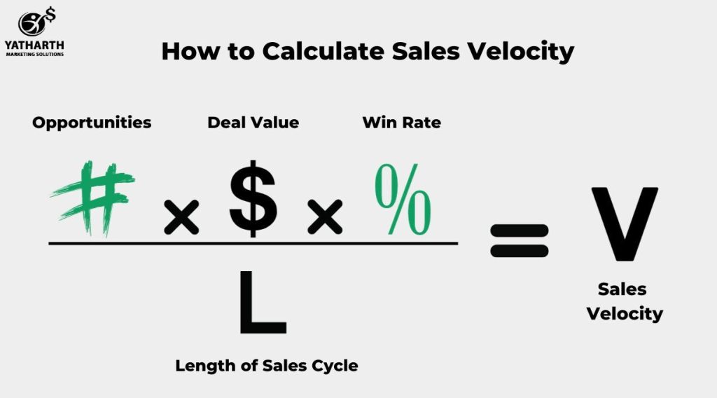 Sales win rate: How to calculate and improve it